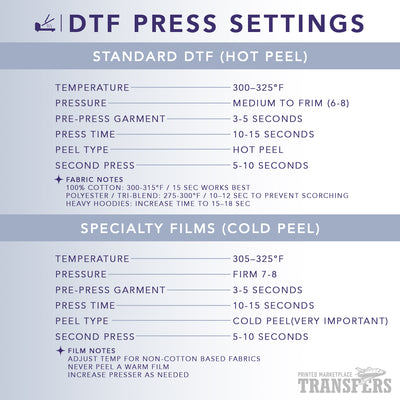 Chart detailing DTF press settings for standard and specialty films.